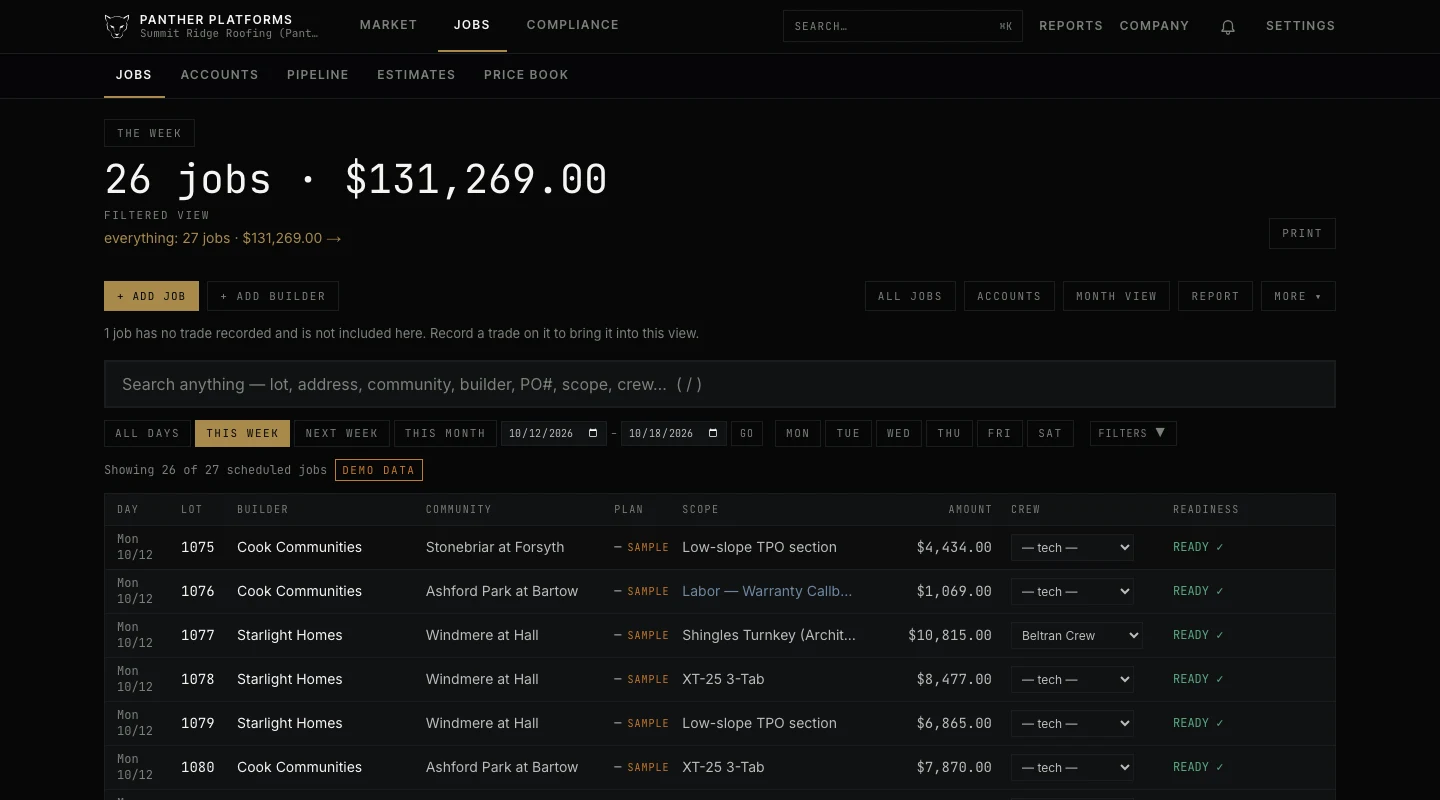 Panther's Jobs workspace showing The Week: scheduled jobs each carrying a builder, community, scope, amount, crew and readiness state, with a DEMO DATA badge above the table and weather by area above it.